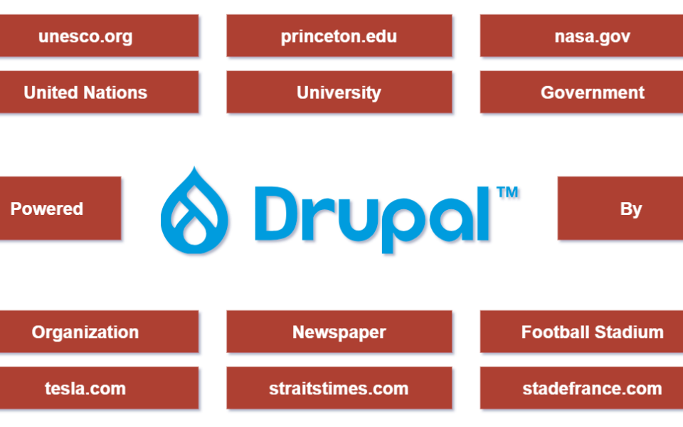 The Power of Drupal: Part 1 - Popular Websites Powered by Drupal