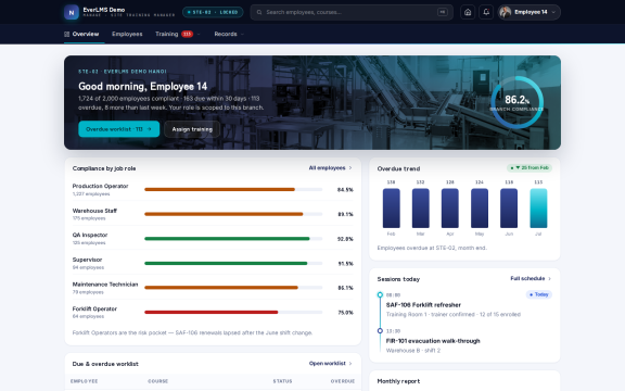 EverLMS: Site compliance