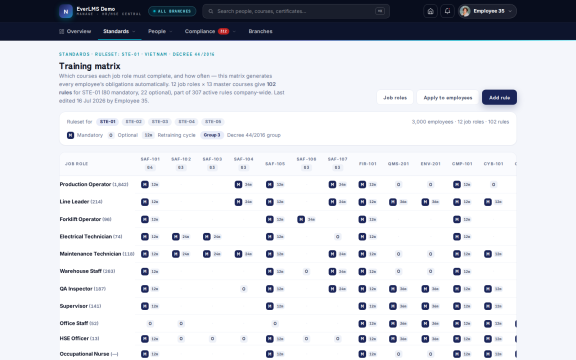EverLMS: Training matrix