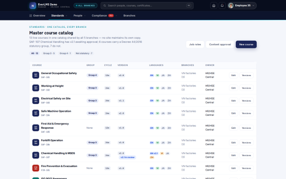 EverLMS: Master catalog