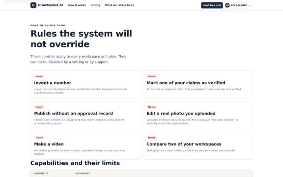GrowMarket.AI: Refusal rules