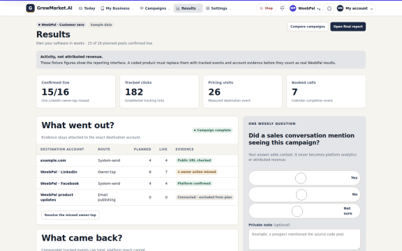 GrowMarket.AI: Campaign results