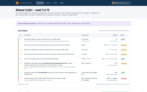 Shipment Control: Metrics